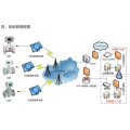 Carte IC Cardomètre à gaz de diaphragme